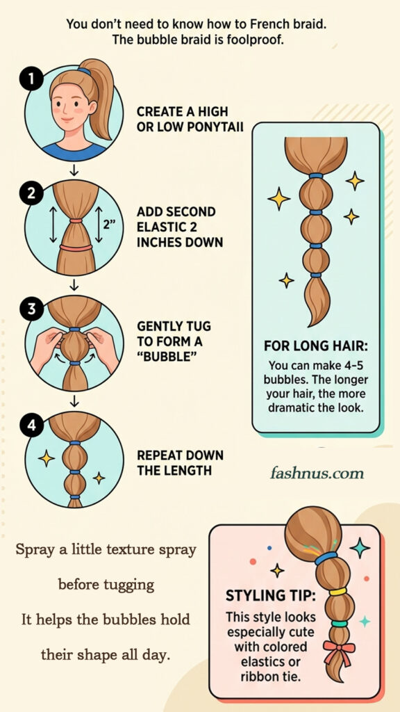 An instructional infographic titled "You don't need to know how to French braid. The bubble braid is foolproof." It features four steps to create a bubble braid: 1) Create a high or low ponytail. 2) Place a second elastic about two inches down the ponytail. 3) Gently tug at the hair between the elastics to form a rounded "bubble." 4) Repeat this process down the length of the hair. Additional notes include: "For Long Hair," which suggests making 4–5 bubbles for a more dramatic look; a tip to use texture spray to help the bubbles hold their shape; and a "Styling Tip" suggesting the use of colored elastics or ribbons for a cute finish.