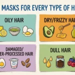 A vibrant 4:3 aspect ratio website thumbnail featuring a large, dark blue title 'DIY MASKS FOR EVERY TYPE OF HAIR' in a stylized font at the top. Below the title, four clean, distinct square illustrative panels with rounded corners are arranged in a horizontal and vertical grid, referencing ingredients seen in previous images. The first panel (top left, light teal background) shows stylized lemon halves, a small bowl of green tea, and egg whites. The second panel (top right, warm orange background) shows avocado halves, a honey dipper, and an olive oil bottle. The third panel (bottom left, light purple background) shows an egg, a small yogurt cup, and almond icons. The fourth panel (bottom right, soft green background) shows argan oil drops, a coffee jar, and berry illustrations. The textured paper background is similar to that in the original article flowcharts. The panels fanned out slightly, suggesting a 'collection.'